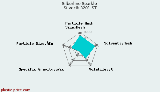Silberline Sparkle Silver® 3201-ST