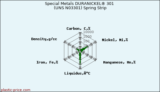 Special Metals DURANICKEL® 301 (UNS N03301) Spring Strip