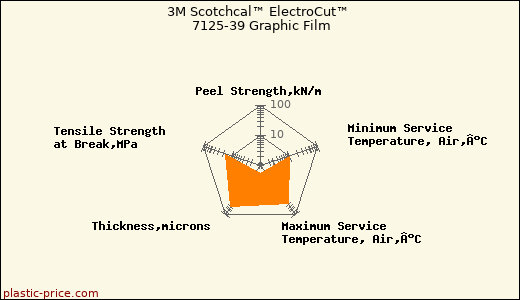 3M Scotchcal™ ElectroCut™ 7125-39 Graphic Film