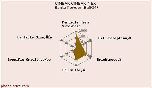 CIMBAR CIMBAR™ EX Barite Powder (BaSO4)