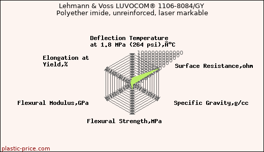 Lehmann & Voss LUVOCOM® 1106-8084/GY Polyether imide, unreinforced, laser markable