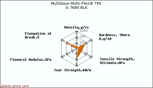 Multibase Multi-Flex® TPE G 7680 BLK
