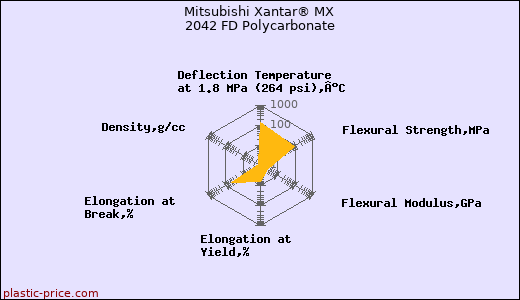 Mitsubishi Xantar® MX 2042 FD Polycarbonate