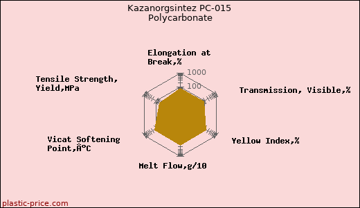 Kazanorgsintez PC-015 Polycarbonate