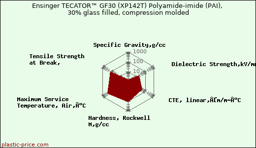Ensinger TECATOR™ GF30 (XP142T) Polyamide-imide (PAI), 30% glass filled, compression molded
