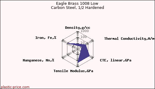 Eagle Brass 1008 Low Carbon Steel, 1/2 Hardened