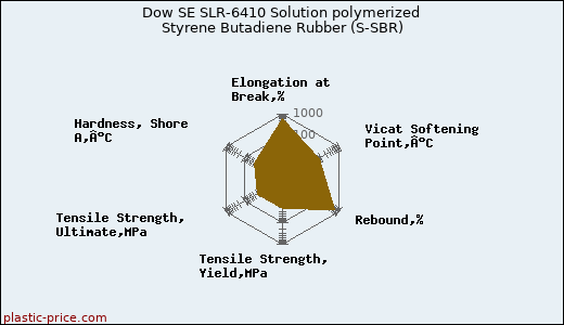 Dow SE SLR-6410 Solution polymerized Styrene Butadiene Rubber (S-SBR)