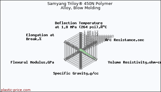 Samyang Triloy® 450N Polymer Alloy, Blow Molding