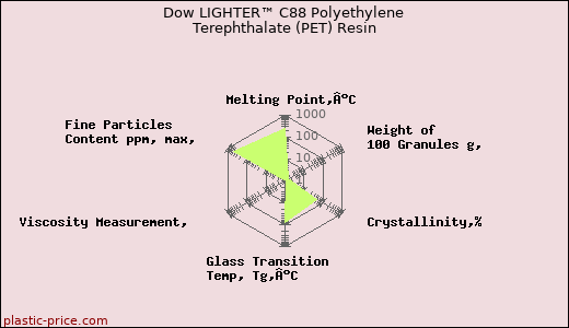 Dow LIGHTER™ C88 Polyethylene Terephthalate (PET) Resin