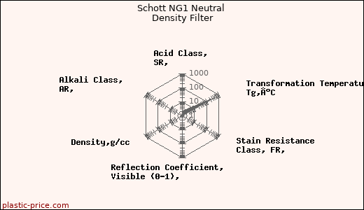 Schott NG1 Neutral Density Filter
