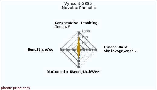 Vyncolit G885 Novolac Phenolic