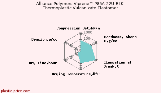 Alliance Polymers Viprene™ P85A-22U-BLK Thermoplastic Vulcanizate Elastomer