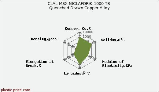 CLAL-MSX NICLAFOR® 1000 TB Quenched Drawn Copper Alloy