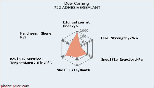 Dow Corning 752 ADHESIVE/SEALANT