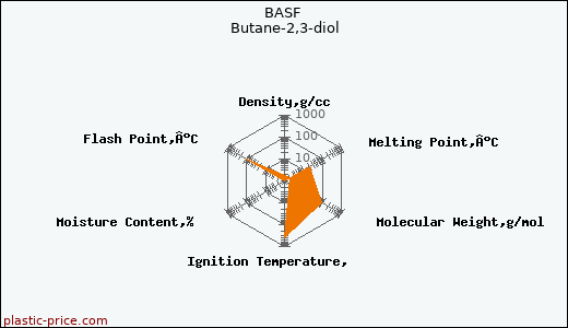 BASF Butane-2,3-diol