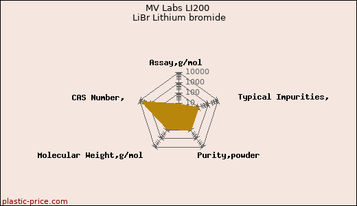 MV Labs LI200 LiBr Lithium bromide