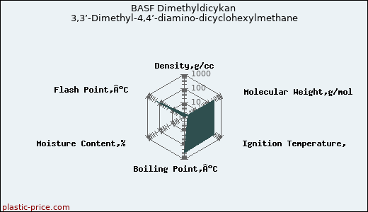 BASF Dimethyldicykan 3,3’-Dimethyl-4,4’-diamino-dicyclohexylmethane
