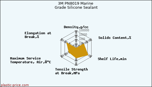 3M PN8019 Marine Grade Silicone Sealant