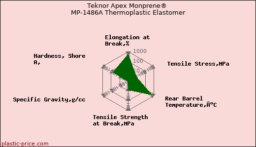 Teknor Apex Monprene® MP-1486A Thermoplastic Elastomer