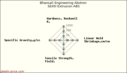 Bhansali Engineering Abstron SE45I Extrusion ABS