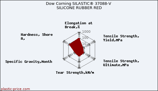 Dow Corning SILASTIC® 37088-V SILICONE RUBBER RED