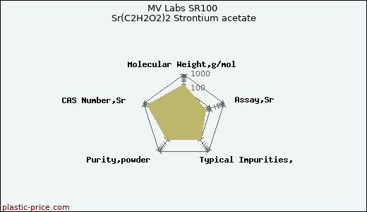 MV Labs SR100 Sr(C2H2O2)2 Strontium acetate