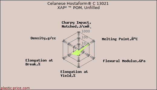 Celanese Hostaform® C 13021 XAP² ™ POM, Unfilled