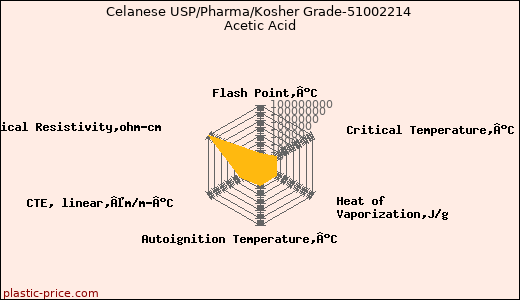 Celanese USP/Pharma/Kosher Grade-51002214 Acetic Acid