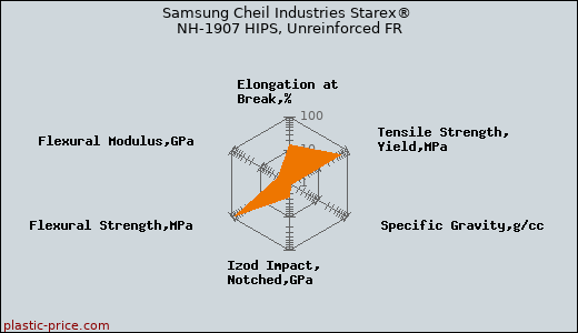 Samsung Cheil Industries Starex® NH-1907 HIPS, Unreinforced FR
