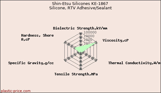 Shin-Etsu Silicones KE-1867 Silicone, RTV Adhesive/Sealant