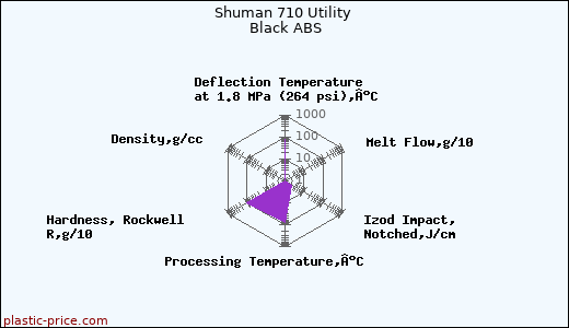 Shuman 710 Utility Black ABS