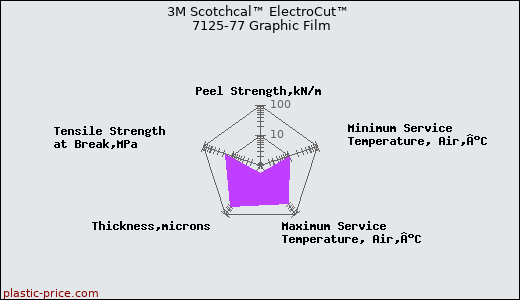 3M Scotchcal™ ElectroCut™ 7125-77 Graphic Film