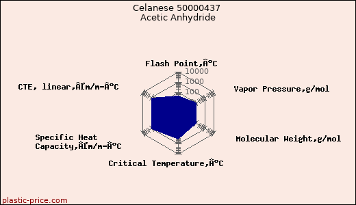 Celanese 50000437 Acetic Anhydride