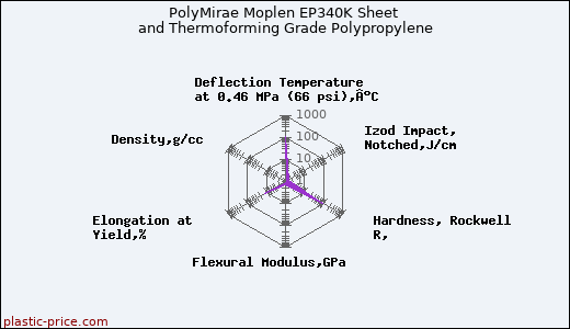 PolyMirae Moplen EP340K Sheet and Thermoforming Grade Polypropylene