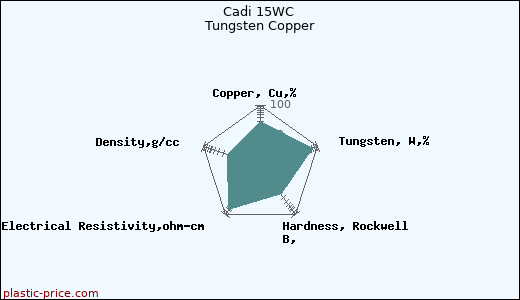 Cadi 15WC Tungsten Copper