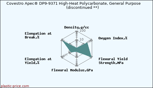 Covestro Apec® DP9-9371 High-Heat Polycarbonate, General Purpose               (discontinued **)