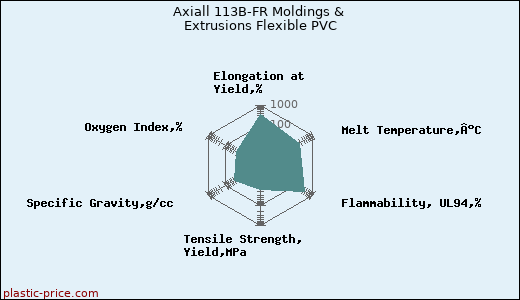 Axiall 113B-FR Moldings & Extrusions Flexible PVC