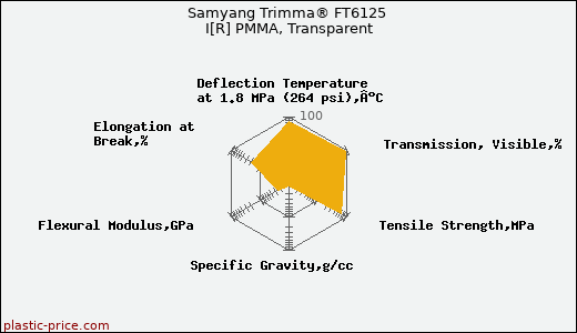 Samyang Trimma® FT6125 I[R] PMMA, Transparent