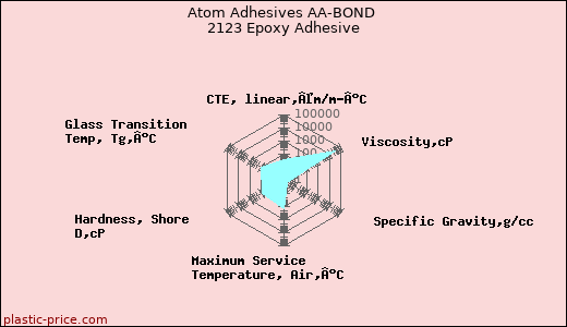 Atom Adhesives AA-BOND 2123 Epoxy Adhesive