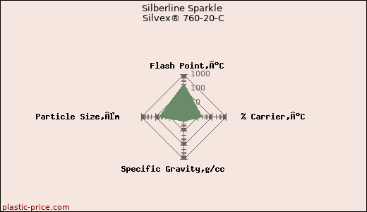 Silberline Sparkle Silvex® 760-20-C