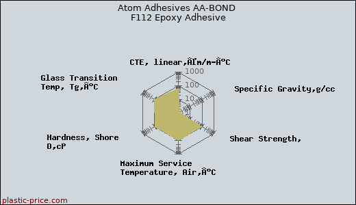 Atom Adhesives AA-BOND F112 Epoxy Adhesive