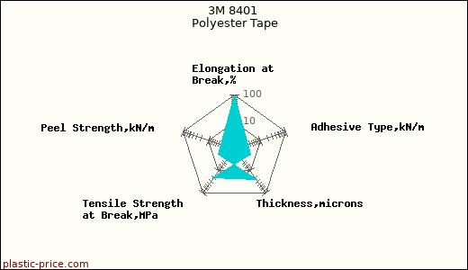 3M 8401 Polyester Tape