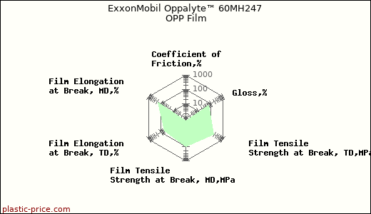 ExxonMobil Oppalyte™ 60MH247 OPP Film