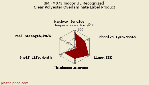 3M FM073 Indoor UL Recognized Clear Polyester Overlaminate Label Product