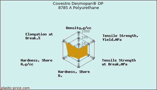 Covestro Desmopan® DP 8785 A Polyurethane