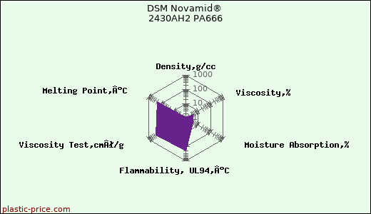 DSM Novamid® 2430AH2 PA666