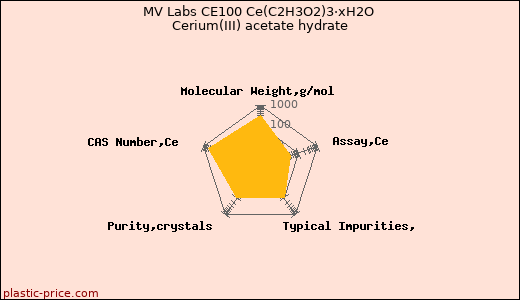 MV Labs CE100 Ce(C2H3O2)3·xH2O Cerium(III) acetate hydrate