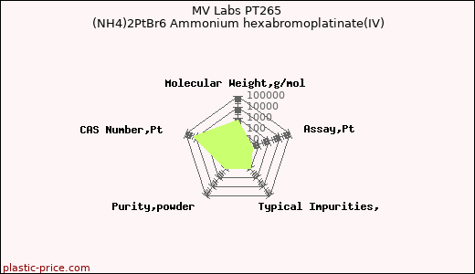 MV Labs PT265 (NH4)2PtBr6 Ammonium hexabromoplatinate(IV)