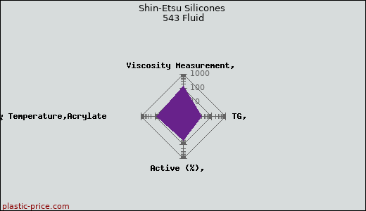 Shin-Etsu Silicones 543 Fluid