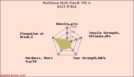 Multibase Multi-Flex® TPE A 6221 M BLK